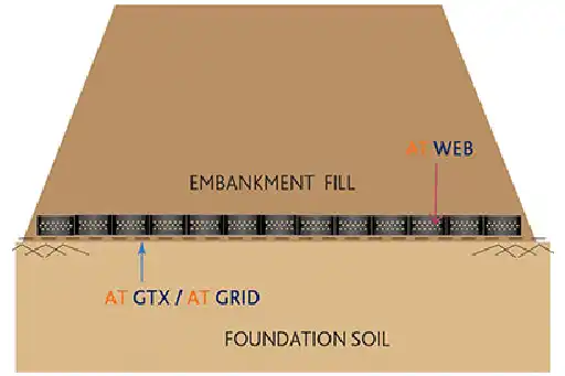 Ground Improvement Solutions Geocell